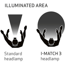 Load image into Gallery viewer, Colour Match LED Head Light 03.5656 SCANGRIP