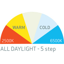 Load image into Gallery viewer, Colour Match LED Head Light 03.5656 SCANGRIP