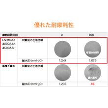 Load image into Gallery viewer, LIVMOA4000AS Chemical Protective Clothing 220-04101M TORAY