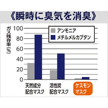 Load image into Gallery viewer, Kesmon Mask 555--000 ARON