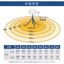 Load image into Gallery viewer, LED Reflect Balloon Light With Tripod Set BL-210-S KAZ