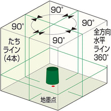 Load image into Gallery viewer, Real Green Laser 93N DSL-93RGN KDS