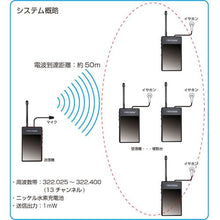 Load image into Gallery viewer, Guide Radio FC-GR13 F.R.C.