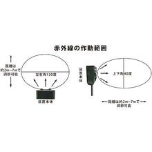 Load image into Gallery viewer, Animal Avoiding Device TOSENBO-KUN Mini FJK-193 Fujikura