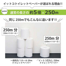 Load image into Gallery viewer, Itman ittoco Coreless SLIM  10250006  itoman
