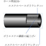 Load image into Gallery viewer, Anti-Spark Urethane Braid Hose  19-958-1330  CEJN
