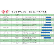 Load image into Gallery viewer, O-Ring  1A S-100  MORISEI
