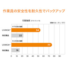 Load image into Gallery viewer, LIVMOA3000 Highly Air Permeable Chemical Protective Clothing  220-03031(M)  TORAY
