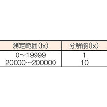 Load image into Gallery viewer, Digital Lux Meter  2-3365-01  AS
