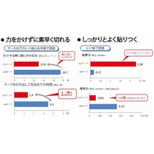 Load image into Gallery viewer, Cellulose Tape  4306-24  NICHIBAN
