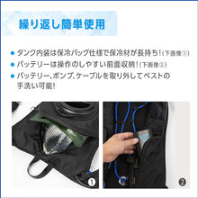 Load image into Gallery viewer, MEDIAID ICINGGEAR ICEPACKVEST  567401  SIGMAX
