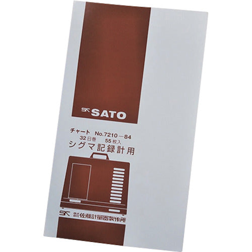 32 day Chart for Sigma 2 Thermohygrograph  7210-84  SATO