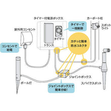 Load image into Gallery viewer, LED Exterior Light(Element)  AE50717E  KOIZUMI
