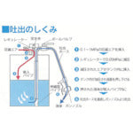 Load image into Gallery viewer, Air Pressure type Pump for Drum  APD-20G  AQUA SYSTEM
