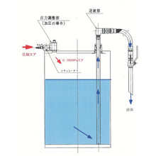 Load image into Gallery viewer, Air Pressure type Pump for Drum  APDS-1.5S  AQUA SYSTEM
