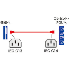 Load image into Gallery viewer, APW12-C14C13250-50  SANWA
