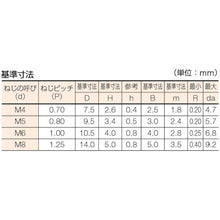 Load image into Gallery viewer, Hexagon Socket Button Head Bolt   B774-0508  TRUSCO
