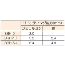 Load image into Gallery viewer, Air Riveting Hammer  BRH-1U(R)  URYU
