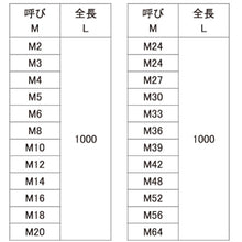 Load image into Gallery viewer, Aluminum  Meter threaded rod  C10610000080000000  SUNCO
