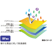 Load image into Gallery viewer, Barrier Man  C8050 4L  NikkoBussan
