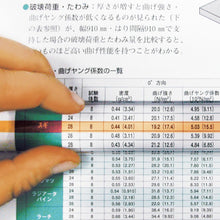 Load image into Gallery viewer, Color bar loupe  CBL-1400-Y  kyoei plastic
