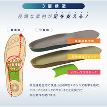 Load image into Gallery viewer, Insole  CF805  ASHIMARU
