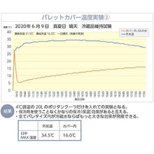 Load image into Gallery viewer, Cool Magic Film SHINE W BUBBLE COVER  CM-VWBBWV-COVER  SUNYOU PRINTING
