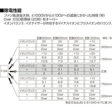 Load image into Gallery viewer, Bench Top Ionizer  F-94  HOZAN
