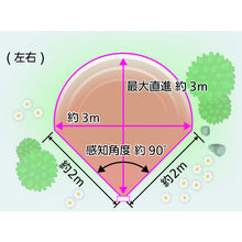 Load image into Gallery viewer, Garden Barrier  GDX-SP  YUTAKAMAKE
