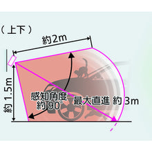 Load image into Gallery viewer, Garden Barrier  GDX-SP  YUTAKAMAKE
