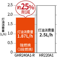 Load image into Gallery viewer, Jet Heater Bright Kagayaki  GHR240A1-R  ORION
