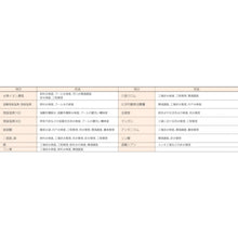 Load image into Gallery viewer, Water Tester Simple Pack  080520-308  SIBATA
