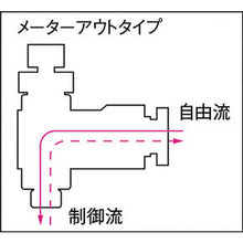 Load image into Gallery viewer, Speed Controller  10-04SC-O  CHIYODA
