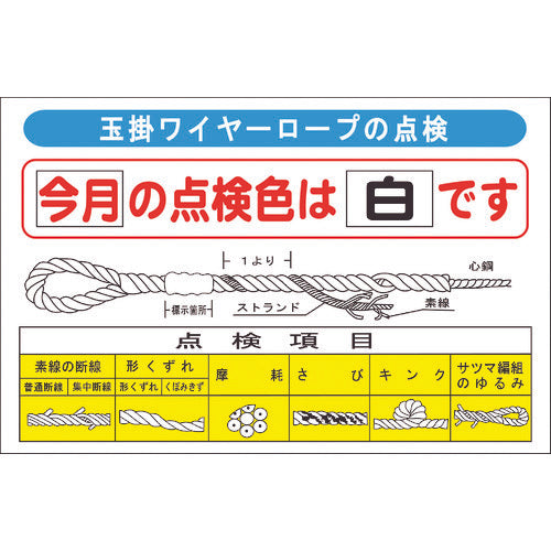 Danger Prediction Board  1145330801  GREEN CROSS