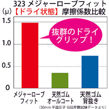 Load image into Gallery viewer, Natural Rubber Coated Gloves  322-L  Towaron
