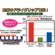 Load image into Gallery viewer, Natural Rubber Coated Gloves  323-L  Towaron
