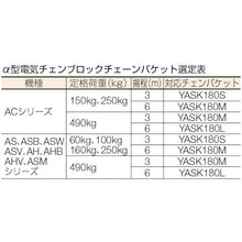 Load image into Gallery viewer, Parts for Electric Chain Hoist  4AA-30  ELEPHANT
