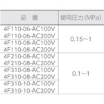 Load image into Gallery viewer, Pilot Operated 5-port Valve  4F110-06-AC100V  CKD
