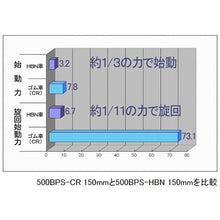 Load image into Gallery viewer, Multipurpose Caster  500BPS-HBN150 BAR01  HAMMER CASTER
