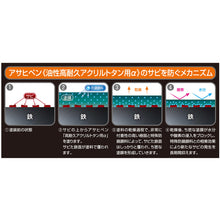 Load image into Gallery viewer, Oil-based Super  Durable Acrylic Galvanized Iron Paint  539366  ASAHIPEN
