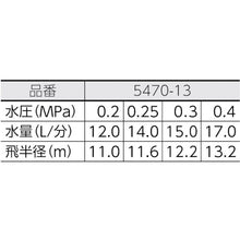 Load image into Gallery viewer, Part Circle Impact Sprinkler  546-015  KAKUDAI
