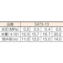 Load image into Gallery viewer, Part Circle Impact Sprinkler  5473-13  KAKUDAI
