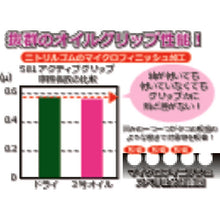 Load image into Gallery viewer, NBR Coated Gloves  581-M  Towaron
