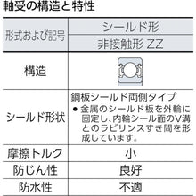 Load image into Gallery viewer, Standard Bearing  6204 ZZ  CCTY
