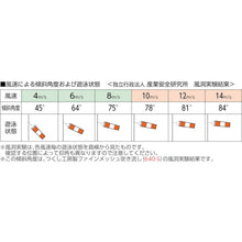 Load image into Gallery viewer, Fine Mesh Streamer  640-S  TSUKUSHI
