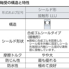 Load image into Gallery viewer, Deep Groove Ball Bearings  6803LLU/2AS  NTN
