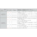 Load image into Gallery viewer, Disposable Dust Respirator  7010603030  3M
