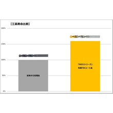 Load image into Gallery viewer, TiN-Top Coated HSS Jobber Drills  9651 11.700  GUHRING
