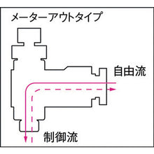 Load image into Gallery viewer, Speed Controller  B10-02SC-O  CHIYODA
