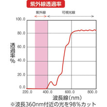 Load image into Gallery viewer, Pest and Fireproofed Clear Sheet with String  B-154  YUTAKAMAKE
